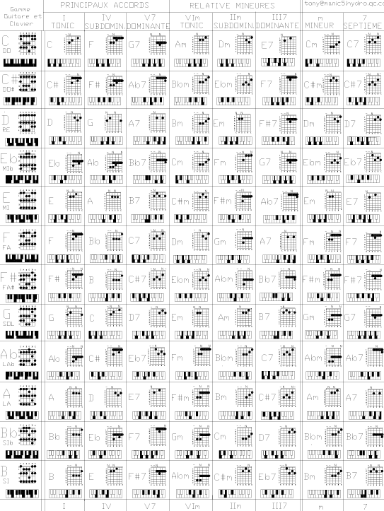  free and printable guitar chord chart
