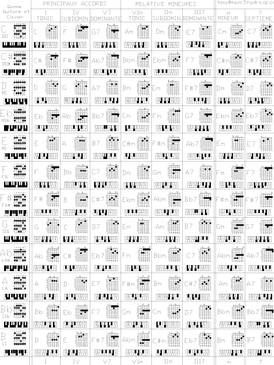 Guitar Notes Fretboard Chart. Guitar Chord Chart 1