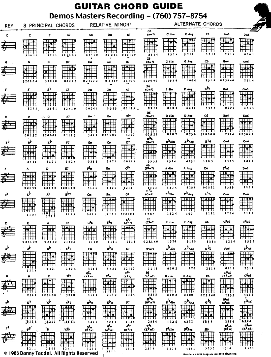 Guitar Chord Finder By Notes